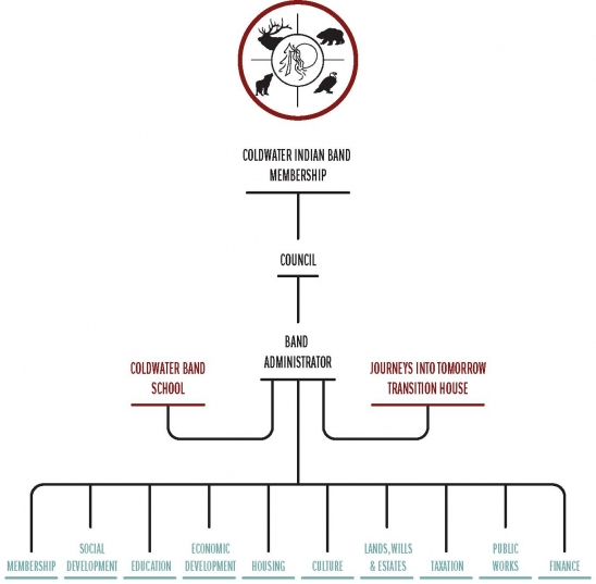 cib gov chart m